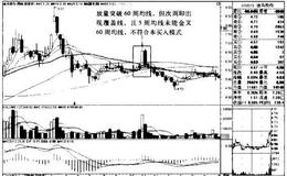 迪马股份K线图（2009.11-2011.4）的趋势是什么样的？