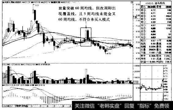 迪马股份K线图（2009.11-2011.4）的<a href='/zuoyugen/290230.html'>趋势</a>是什么样的？