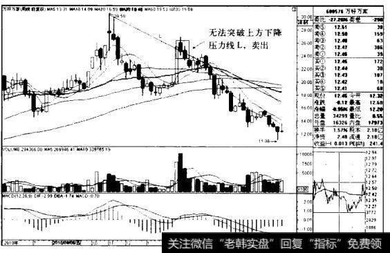 “5周均线金叉60周均线”买入模式的持股策略有哪些？