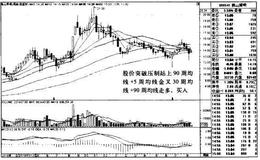 沈阳化工K线图（2009.7-2011.8）和佛山照明K线图（2010.2-2011.8）的趋势是什么样的？