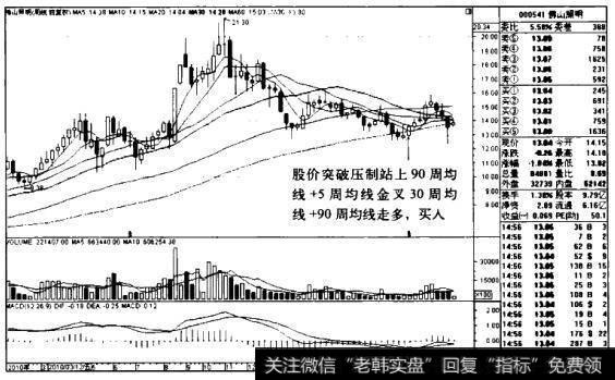 佛山照明K线图（2010.2-2011.8）