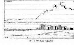 如何炒股：看股东变化选股