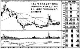 <em>南钢股份</em>K线图（2009.11-2011.8）的趋势是什么样的？