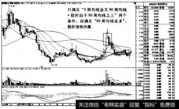 南钢股份K线图(2009.11-2011.8)