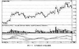 如何炒股：利用公司股本规模和分红记录选股