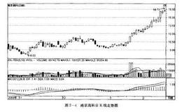 如何炒股：利用市净率、市销率选股