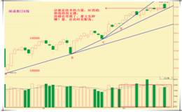 长期稳定盈利的条件，你具备几条？