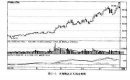 <em>如何炒股</em>：通过中报优中选优