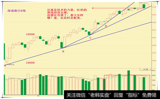 长期稳定盈利的条件，你具备几条？