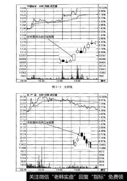 图3-3大阳线   图3-4上影阳线