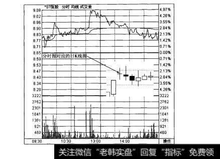 图3-12十字星