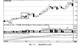 如何炒股：利用K线组合选股