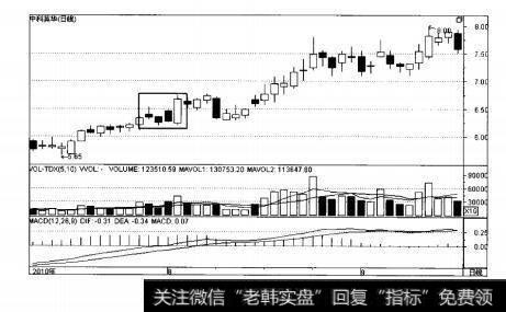 图3-13一阳包多阴买入信号