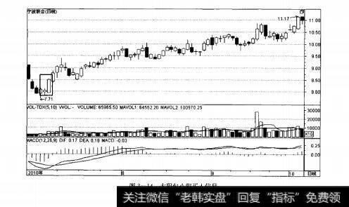 图3-14大阳包小阳买入信号