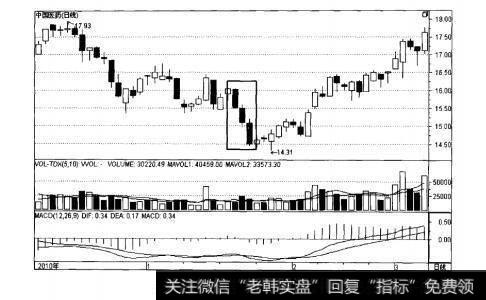 图3-16底部三阴线买入信号