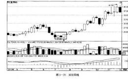 如何炒股：利用周K线选股