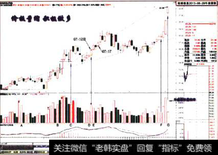 “拓维信息2013-08-29午盘留影”