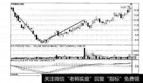 图3-25V形底