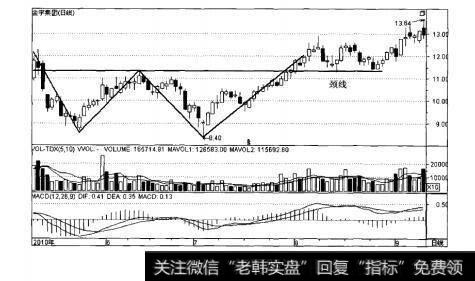 图3-26双底