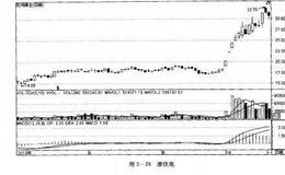 如何炒股：利用潜伏底选股