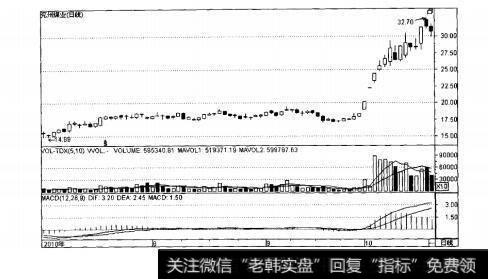 图3-28潜伏底