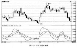 如何炒股：利用KDJ指标选股