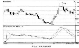 如何炒股：利用ROC指标选股