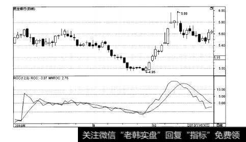 图4-8ROC指标示例