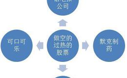 斯坦哈特认为市场逐渐被新的影响因素影响