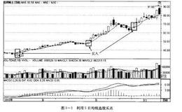 如何炒股：利用单一<em>移动平均线选股</em>