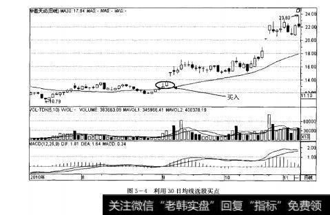 图5-4利用30日均线选股买点