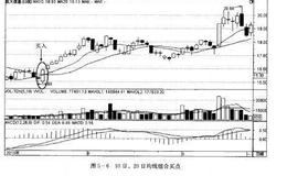 如何炒股：利用<em>10日均线</em>和20日均线组合选股