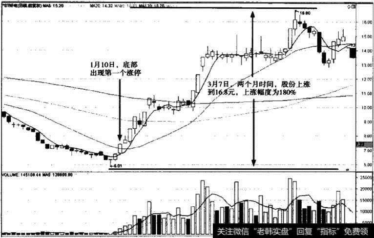 ST锌电股价走势图