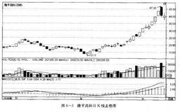 如何炒股：在熊市中如何选股