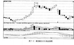 如何选择蓝筹股？