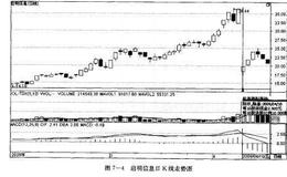 高送转股中如何选股？