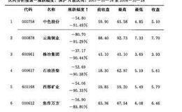 <em>如何炒股</em>之从死亡板块中寻找机会