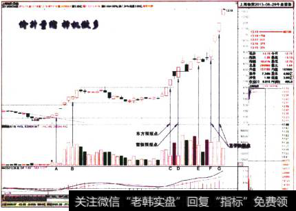 上海物贸2013-08-29午盘留影