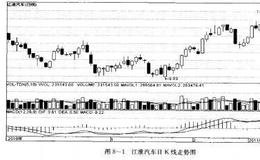 如何炒股之行业板块分析选股