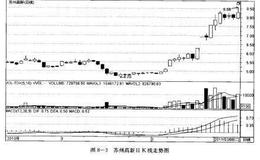 <em>如何炒股</em>之地产板块的选股策略