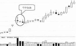 空中加油形态技术特征及实战分析