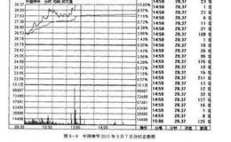 如何炒股之<em>板块联动</em>的选股技法