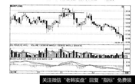 图10-1假突破