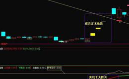 同花顺MACD背离量柱指标公式源码解读