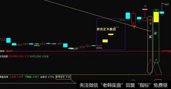 同花顺MACD背离<a href='/tonghuashun/282735.html'>量柱</a>指标公式