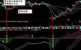 同花顺超强量柱指标公式源码详解