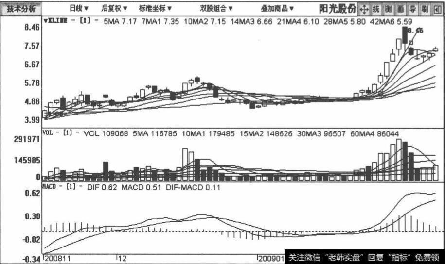 <a href='/cpszsfz/260918.html'>阳光股份</a>情况图