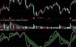 同花顺MACD趋势<em>量能指标</em>公式源码分析