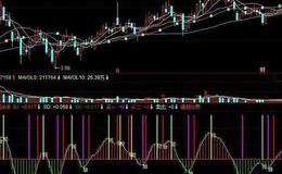 同花顺提前MACD指标公式源码详解