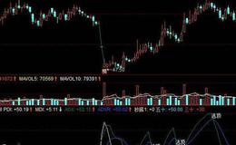 同花顺冷暖KDJ指标公式源码解析